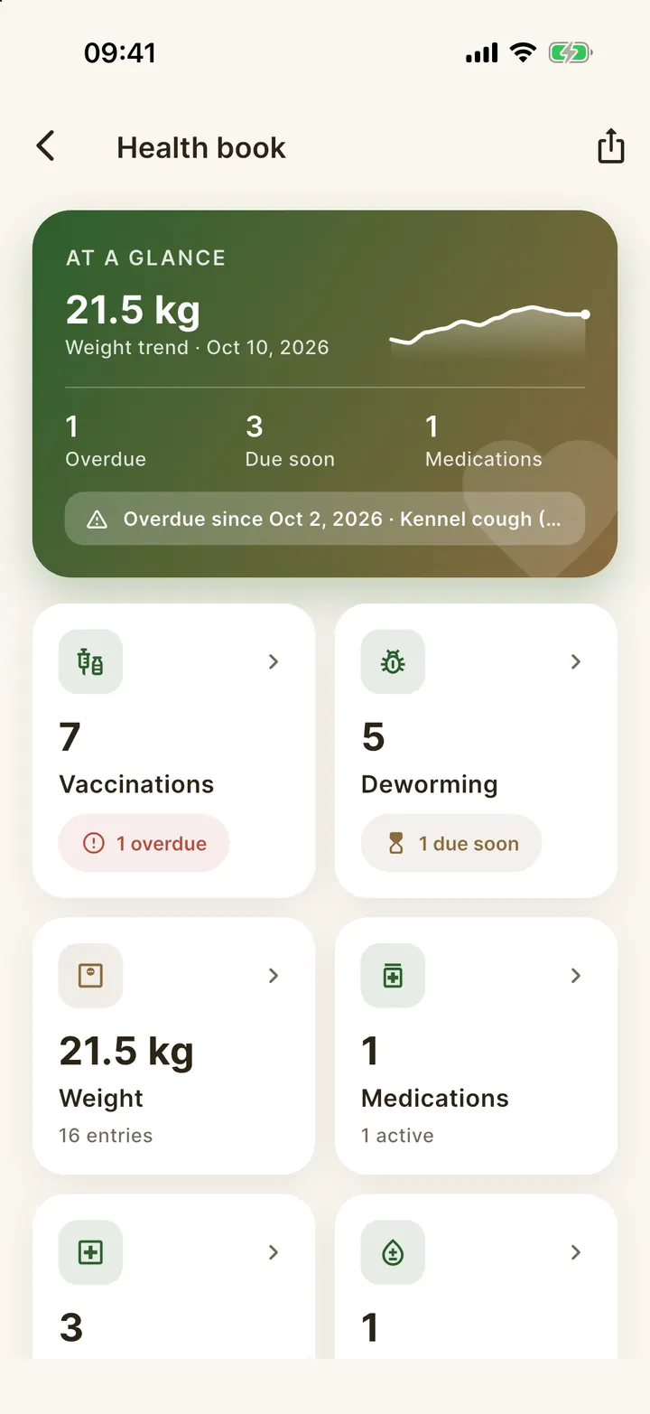 The dog’s health record with a summary and sections